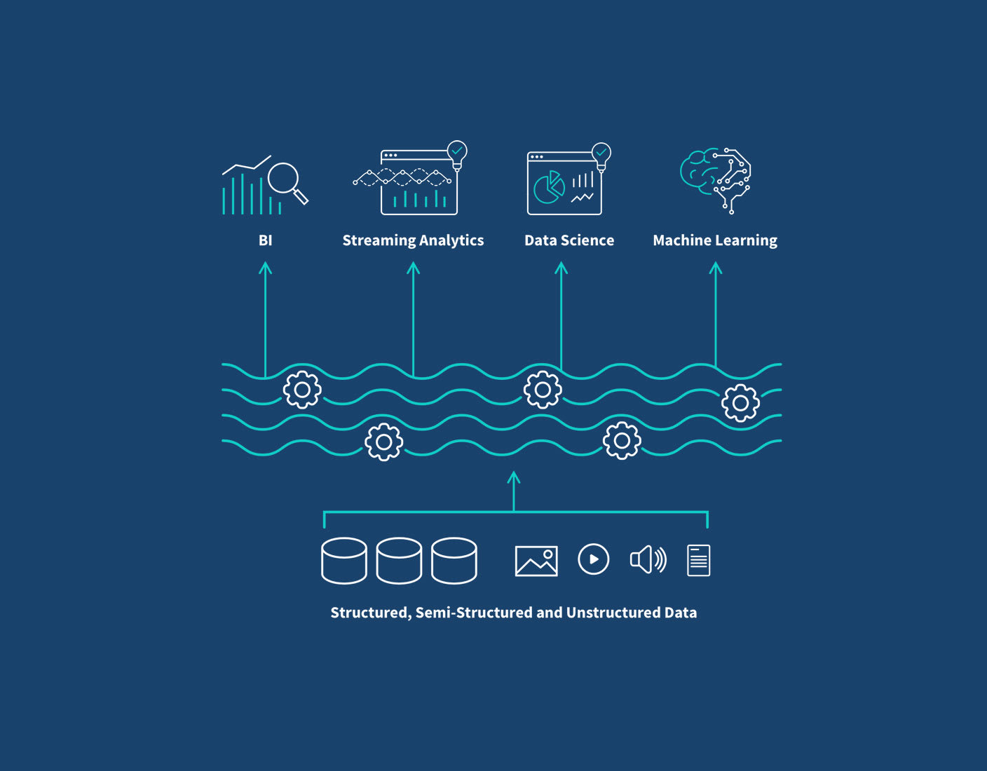 Data Lakehouse SEO Hero Image