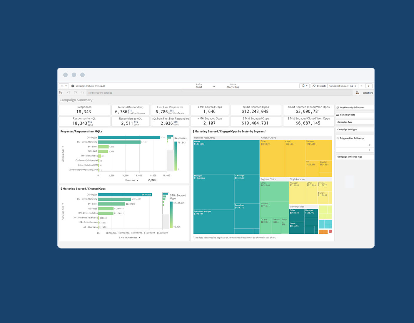 Top-10 marketing KPIs you should be tracking