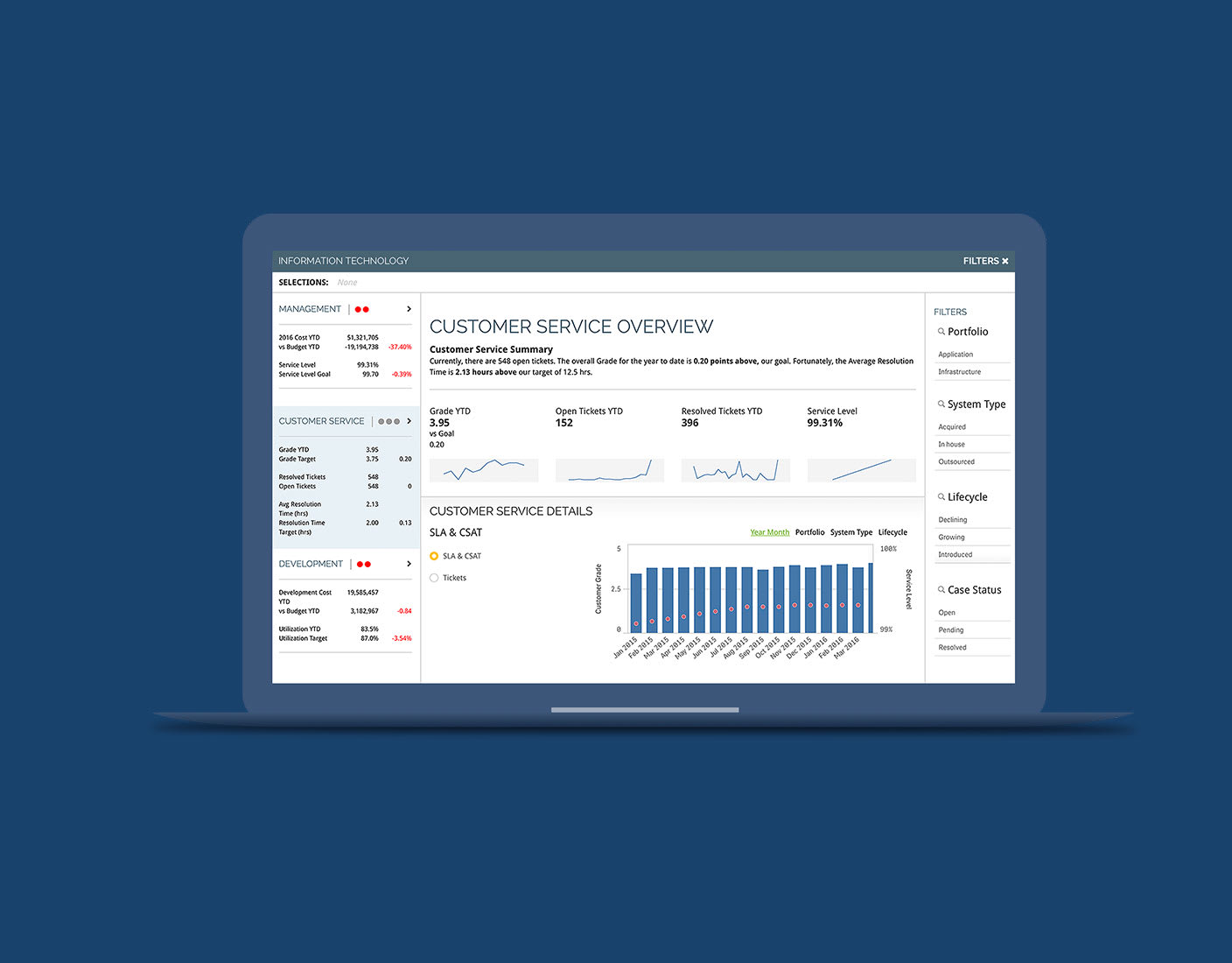 170 Key Performance Indicator (KPI) Examples & Templates