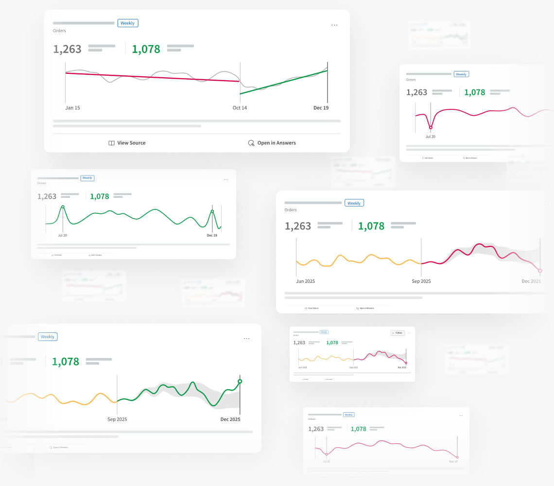 Collection of analytics dashboards showing line charts with trends and metric comparisons over time.