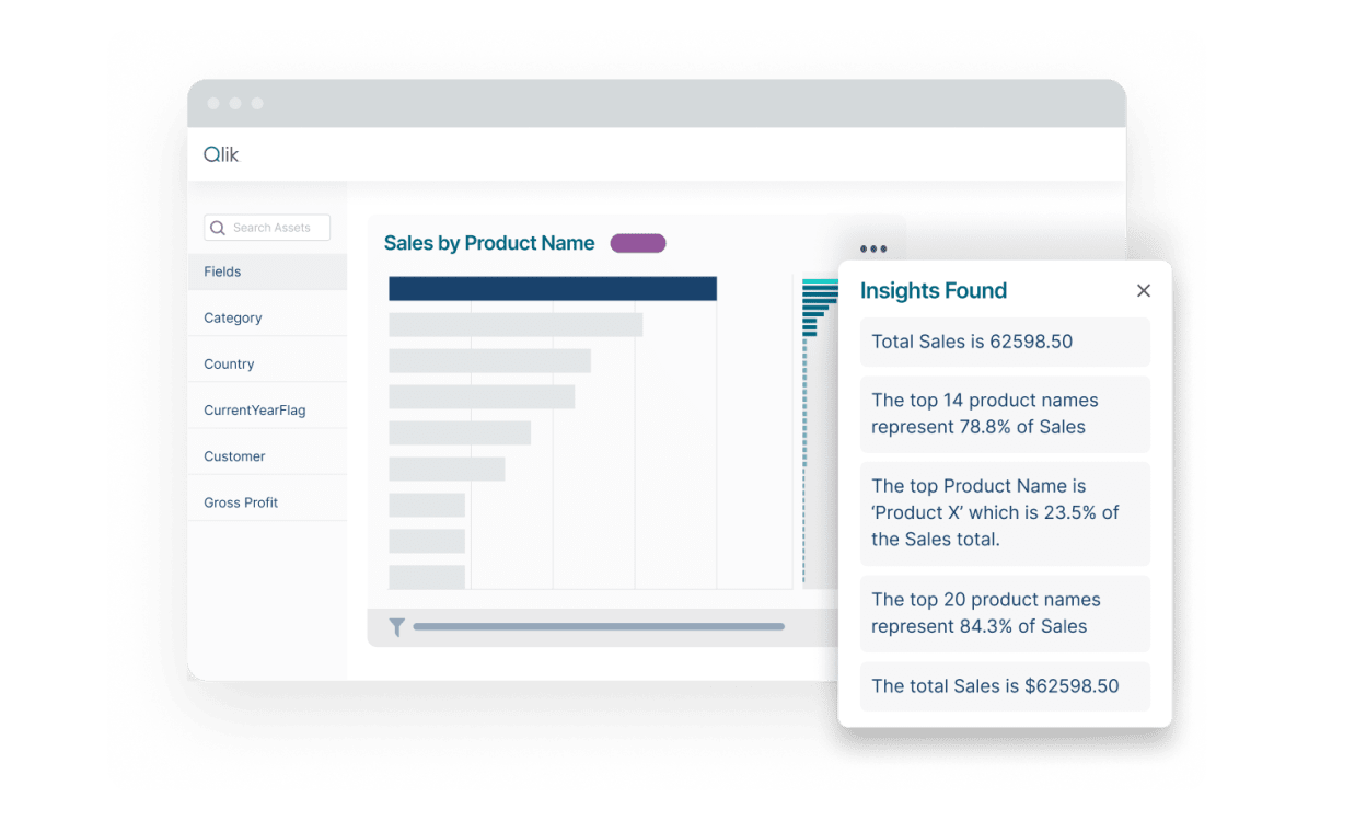 Analytics dashboard with bar charts and an insights panel summarizing key sales findings.