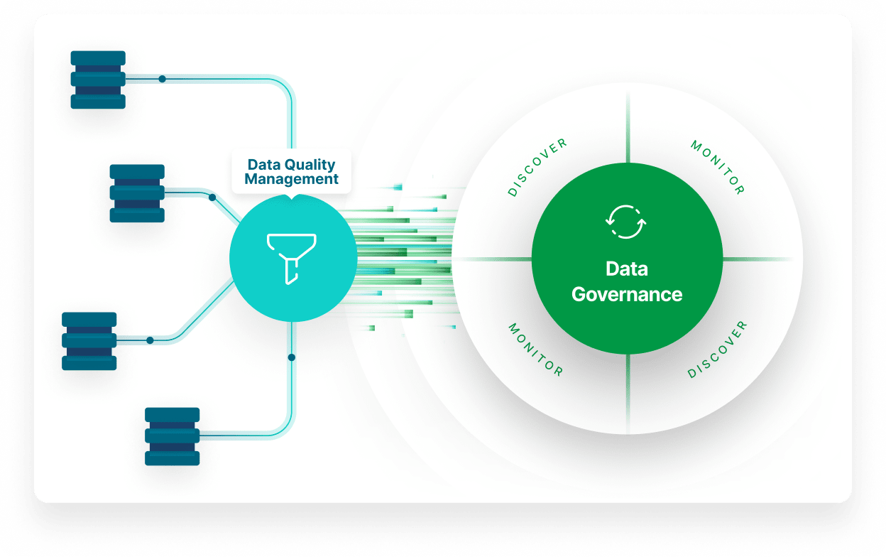 Diagram showing data sources flowing into data quality management and into a data governance framework.