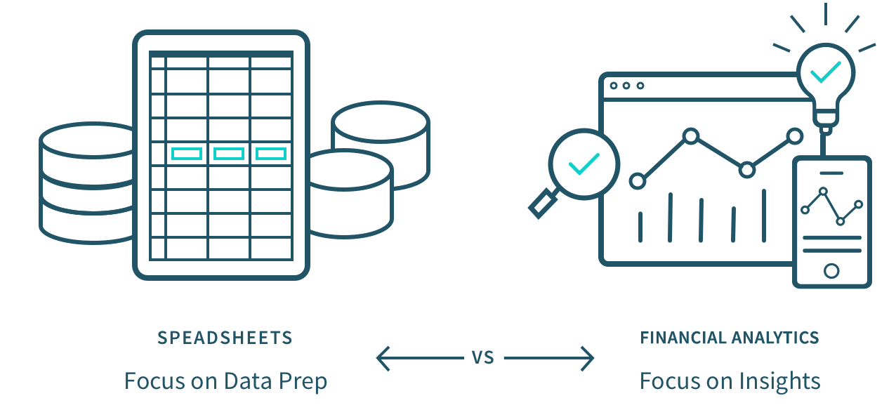 Diagram illustrating components of financial analytics, featuring data collection, processing, analysis, and reporting. The steps are represented with icons and checkmarks indicating completion.