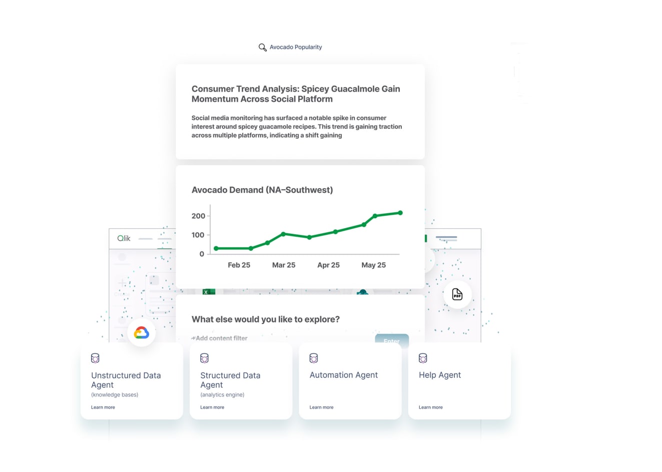 Image of a digital dashboard displaying marketing insights and data visualizations.