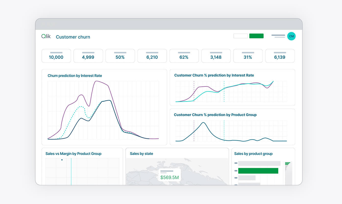 A dashboard displaying multiple graphs and data visualizations for analysis and performance tracking.