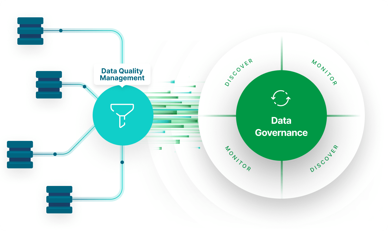 Data governance diagram illustrating the data governance process and its key components.