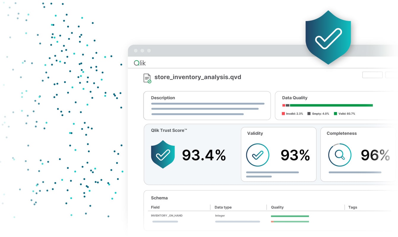 A digital dashboard on a screen showcasing website analytics and user interface elements, including Qlik TRUST SCORE. Blue and green dots are on the left, and green lines are on the right.