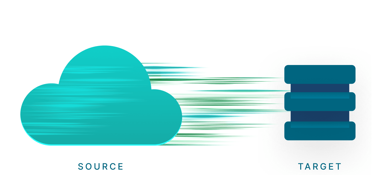 Illustration showing data flowing from a cloud-based source system to a target database, representing data movement and integration between environments.