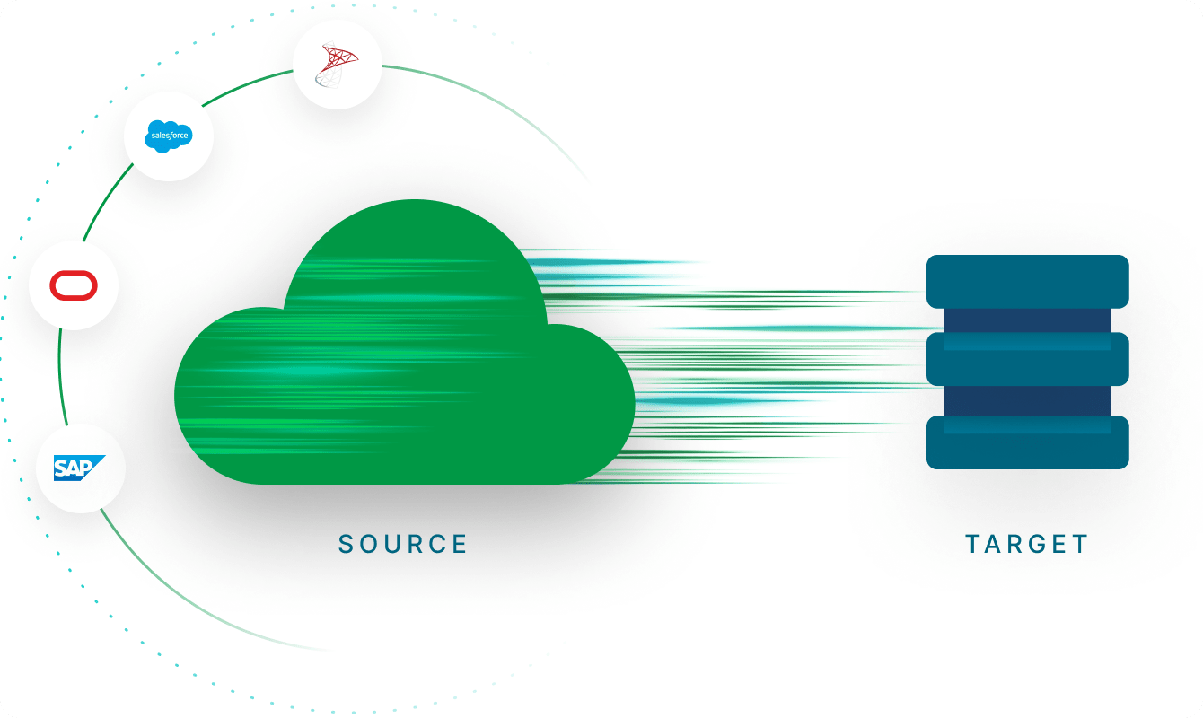 Infographic showing data movement from multiple cloud-based sources into a centralized target database, illustrating seamless cloud data replication and consolidation processes.