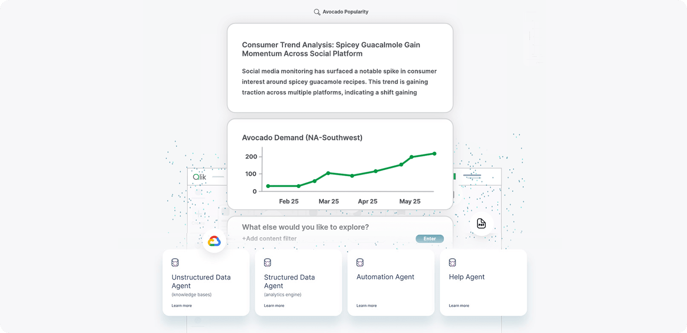 Dashboard screenshot featuring a graph with a highlighted green bar representing key metrics.