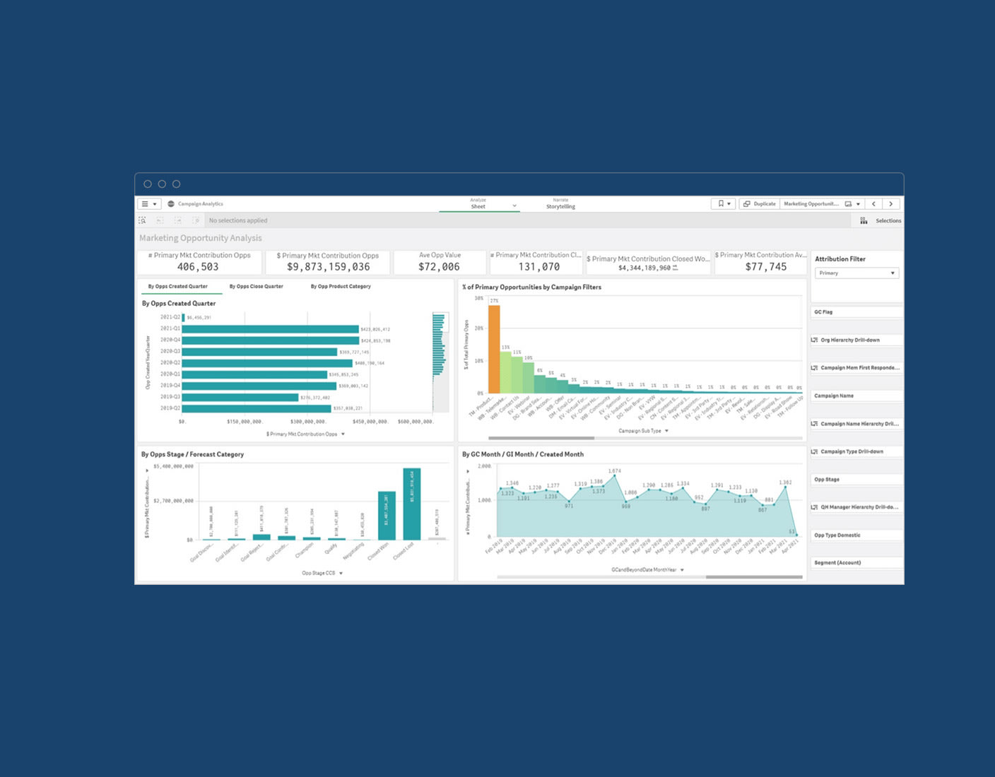 Screenshot of a marketing opportunity analysis dashboard showing various charts, graphs, and data tables on a blue background.