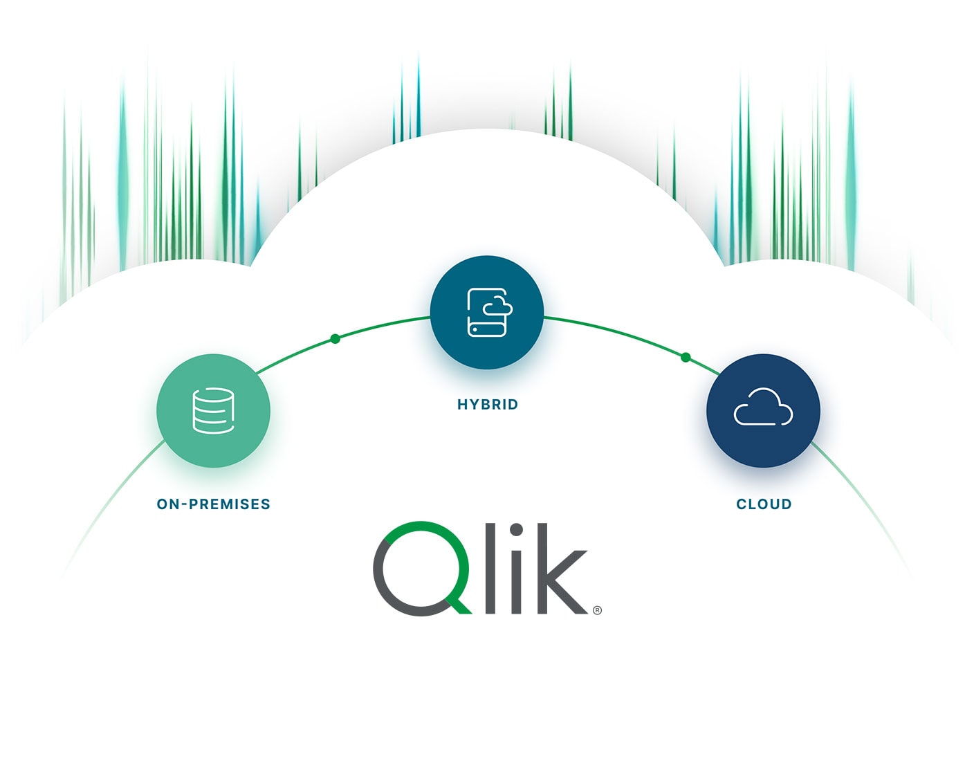Image of Qlik Talend data solutions highlighting flexible data solutions for on-premises, hybrid, or cloud-based options.