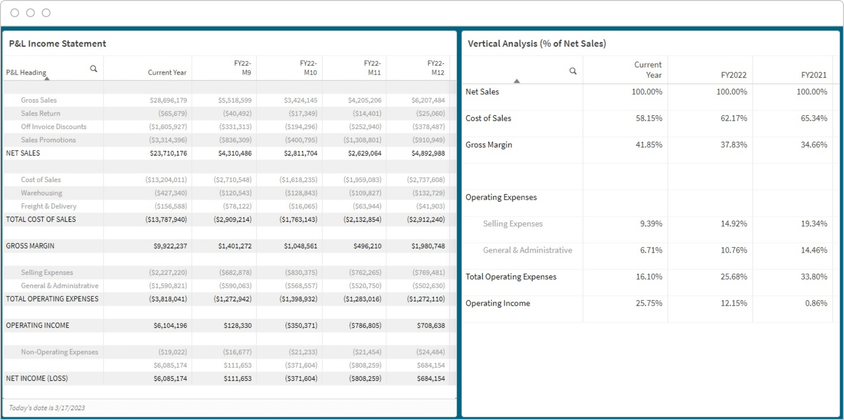 A computer screen displaying a P&amp;L income statement and vertical analysis with figures for the current year, FY20-21, FY21-22, and FY20-22. The document is dated "Today is Jun 27, 2023".