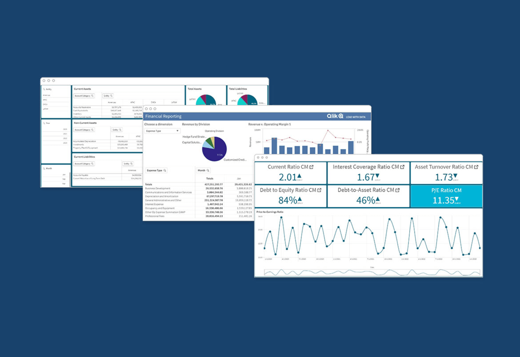 A screenshot featuring three financial dashboards with charts, graphs, and numerical data displayed on a blue background.