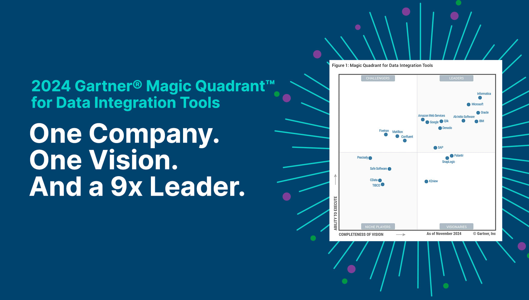 Qlik blog - One company. One vision. And a 9x Leader.
