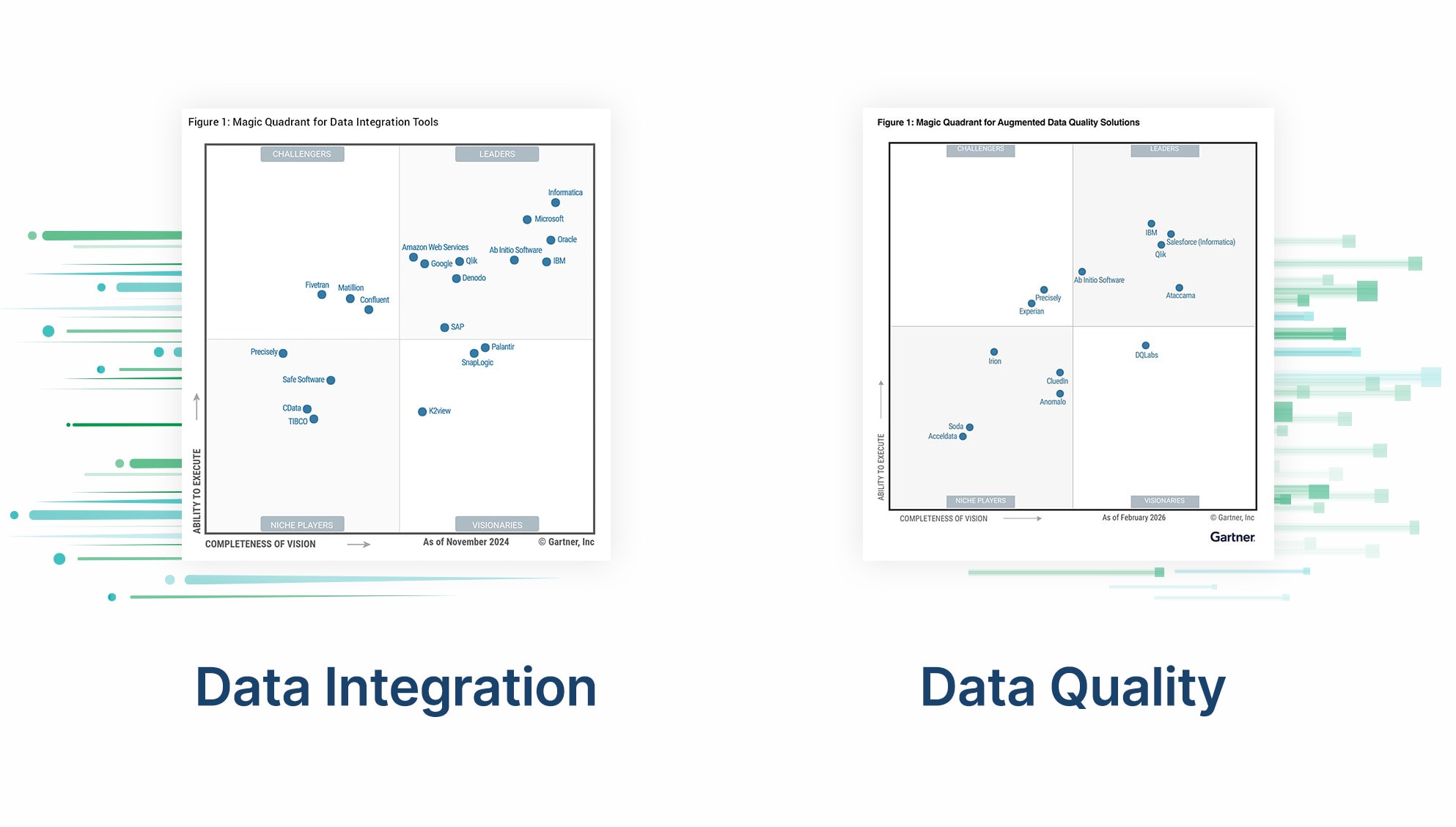 Illustration, die ein Gartner-Deckblatt und das E-Book „Data Quality“ zeigt und so den Schwerpunkt auf Datenqualität und Datenintegration richtet.