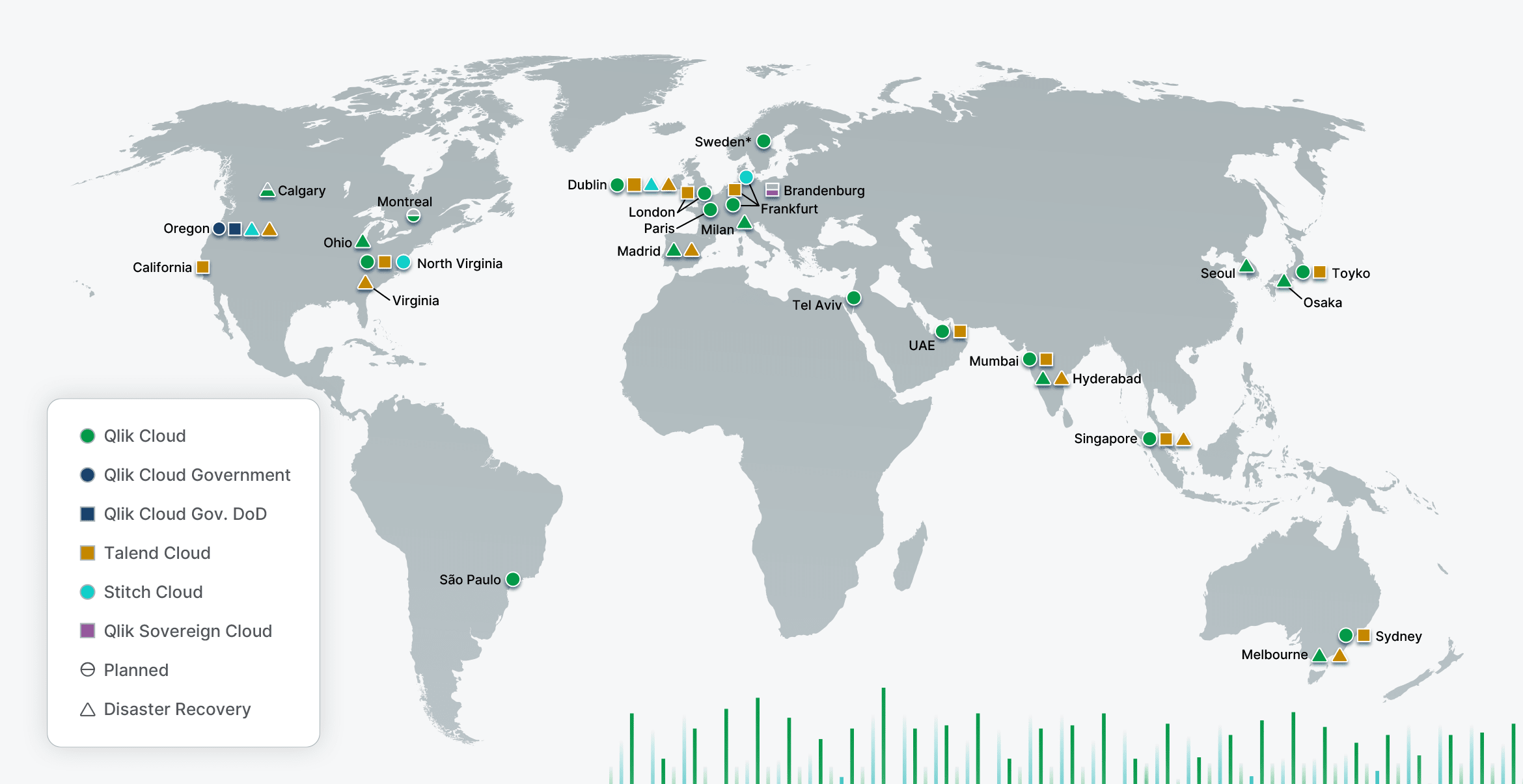 A world map showing various Qlik Cloud, Talend Cloud, and Stitch Cloud data regions and planned Disaster Recovery sites across all continents.