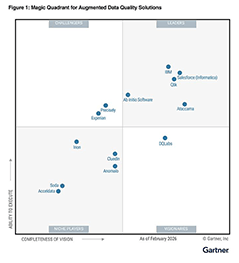 2026 Gartner® Magic Quadrant™ Augmented Data Quality Report - Qlik