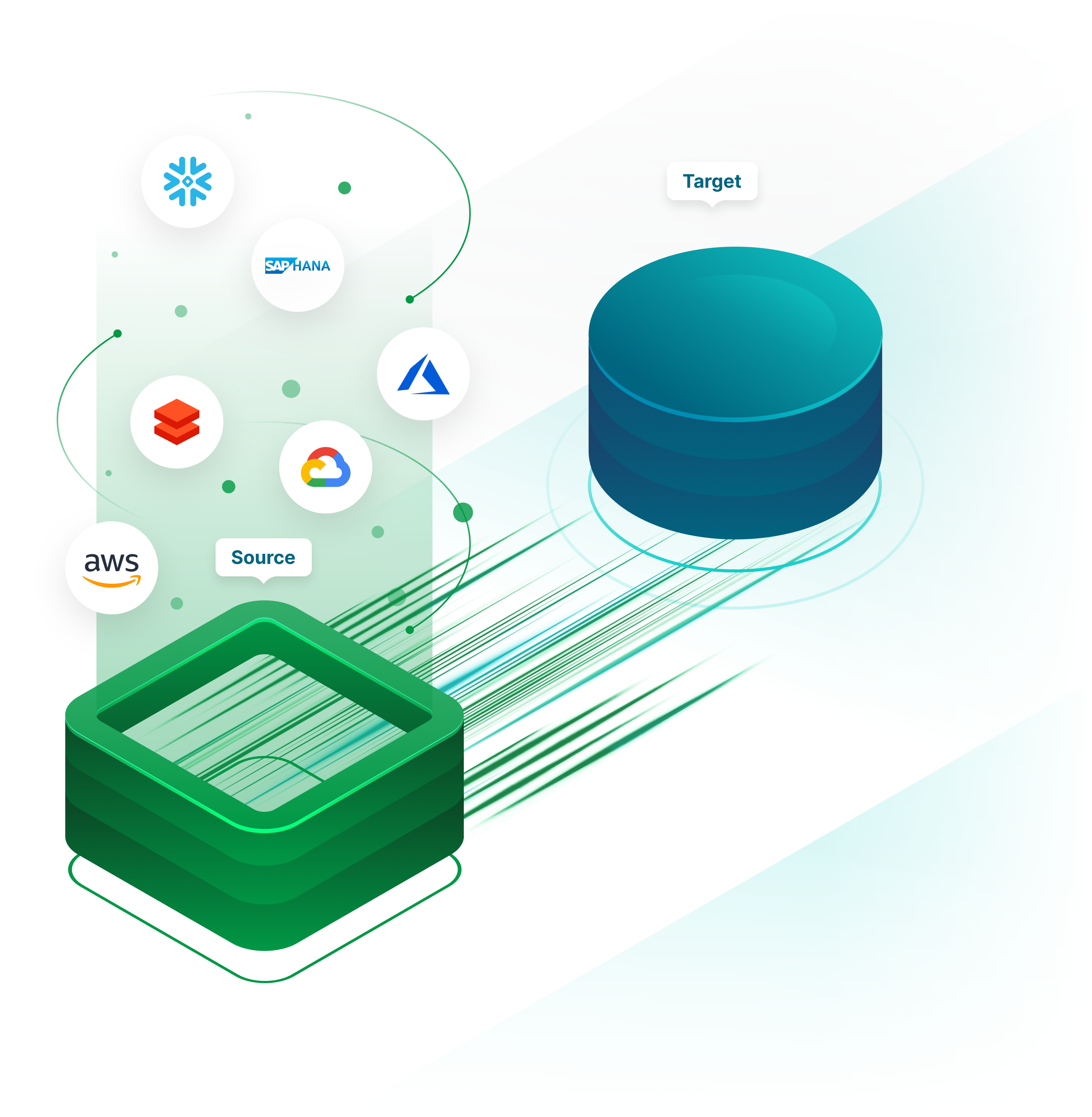  Illustration showing data integration from multiple cloud sources like AWS, Google Cloud, Azure, Databricks, SAP HANA, and Snowflake into a centralized target database — visualizing Qlik’s automated data pipeline and real-time data movement.