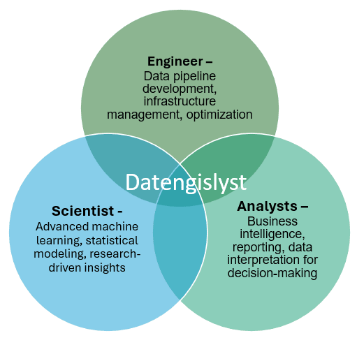 Datengislyst 