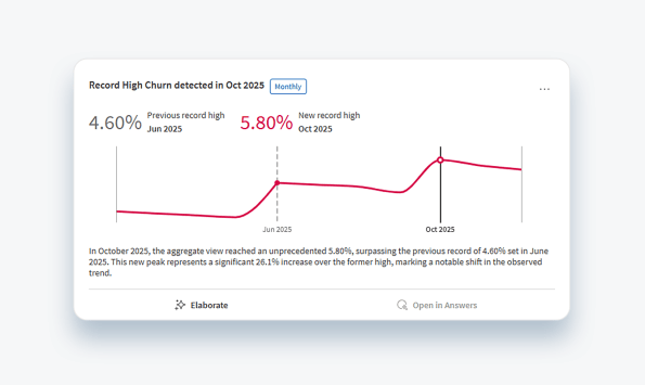 Line chart showing data quality steadily improving, with a sharp drop indicating missing values being resolved.