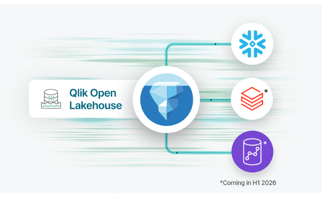 Zero-copy mirroring to Databricks and Amazon Redshift 