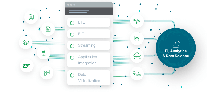 Diagram connecting ETL, ELT, streaming, and data virtualization processes to analytics and data science.