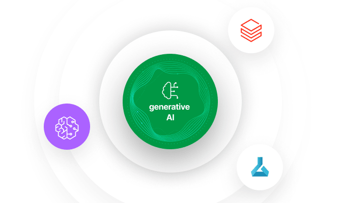 Illustration of Qlik’s AI-driven data governance framework, highlighting generative AI at the center — symbolizing how Qlik automates data stewardship and intelligence across analytics and machine learning platforms.