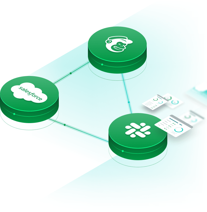 Diagram showing Qlik data integration connecting Salesforce, Mailchimp, and Slack through automated pipelines with analytics dashboards visualizing insights.