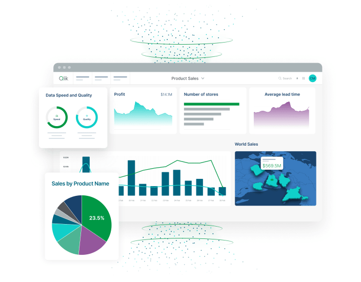 Interactive Qlik dashboard visualizing product sales performance with charts for profit, store count, lead time, and world sales, highlighting data speed, quality, and real-time analytics insights.