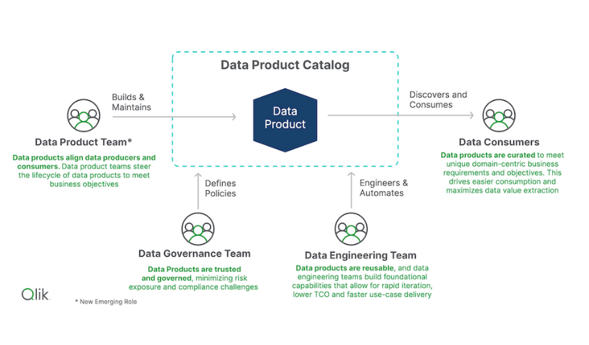 Data Product Catalog
