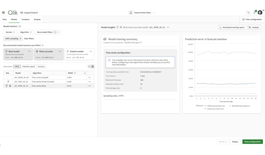 Multivariate time series experiment with results from each of the three deep learning models