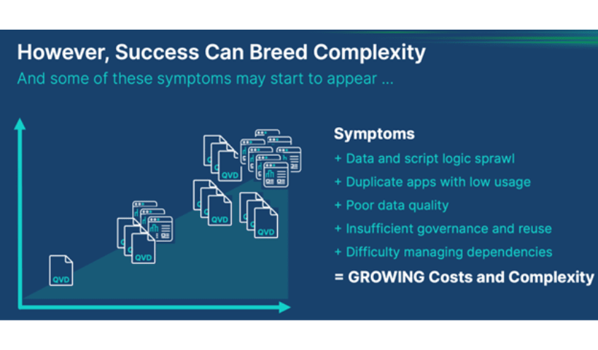 However, Success Can Breed Complexity