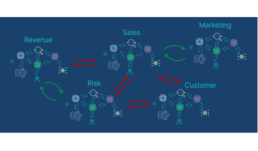 From Static to Adaptive: Why Agentic AI is the Future of Enterprise Software Image2