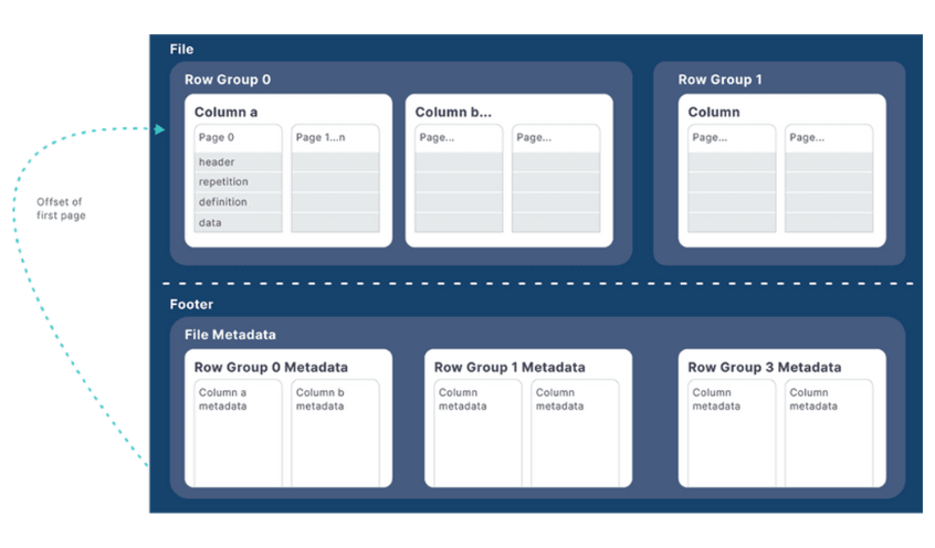 File and Footer with File Meta Data Image