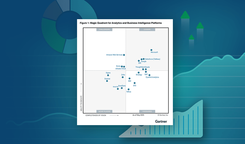 Gartner® Magic Quadrant™ for Analytics and Business Intelligence Platforms grid showing Qlik in the Leader quadrant.