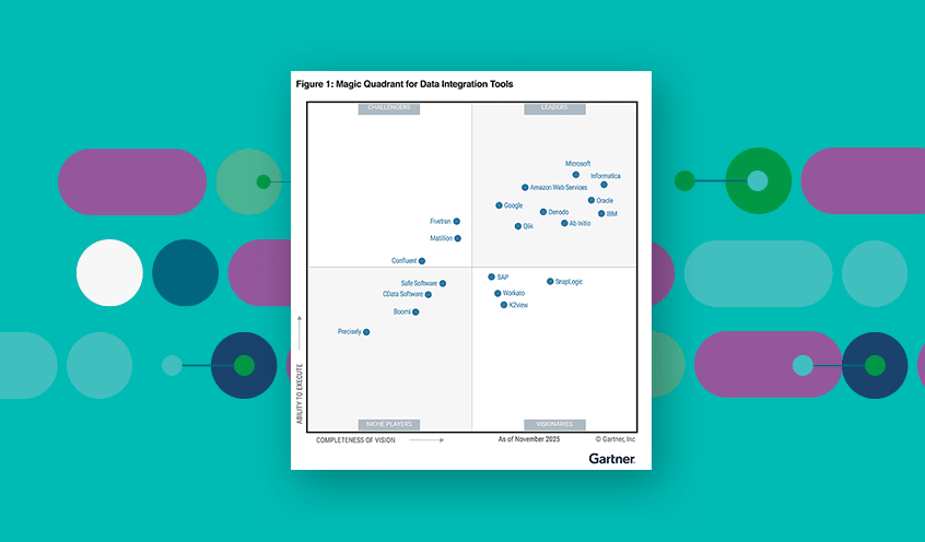 Gartner Magic Quadrant for Data Integration Tools grid showing leaders, challengers, niche players, and visionaries as of December 2024. Qlik is positioned in the Leader quadrant.